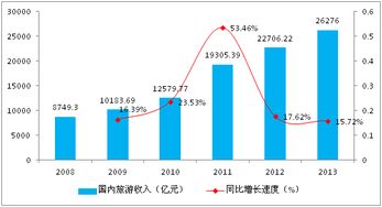 河北省某生態農業旅游觀光項目商業計劃書案例