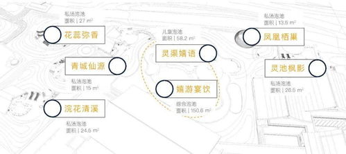 湯池與水韻 成都融創旅游城SPA景觀設計中的主題營造